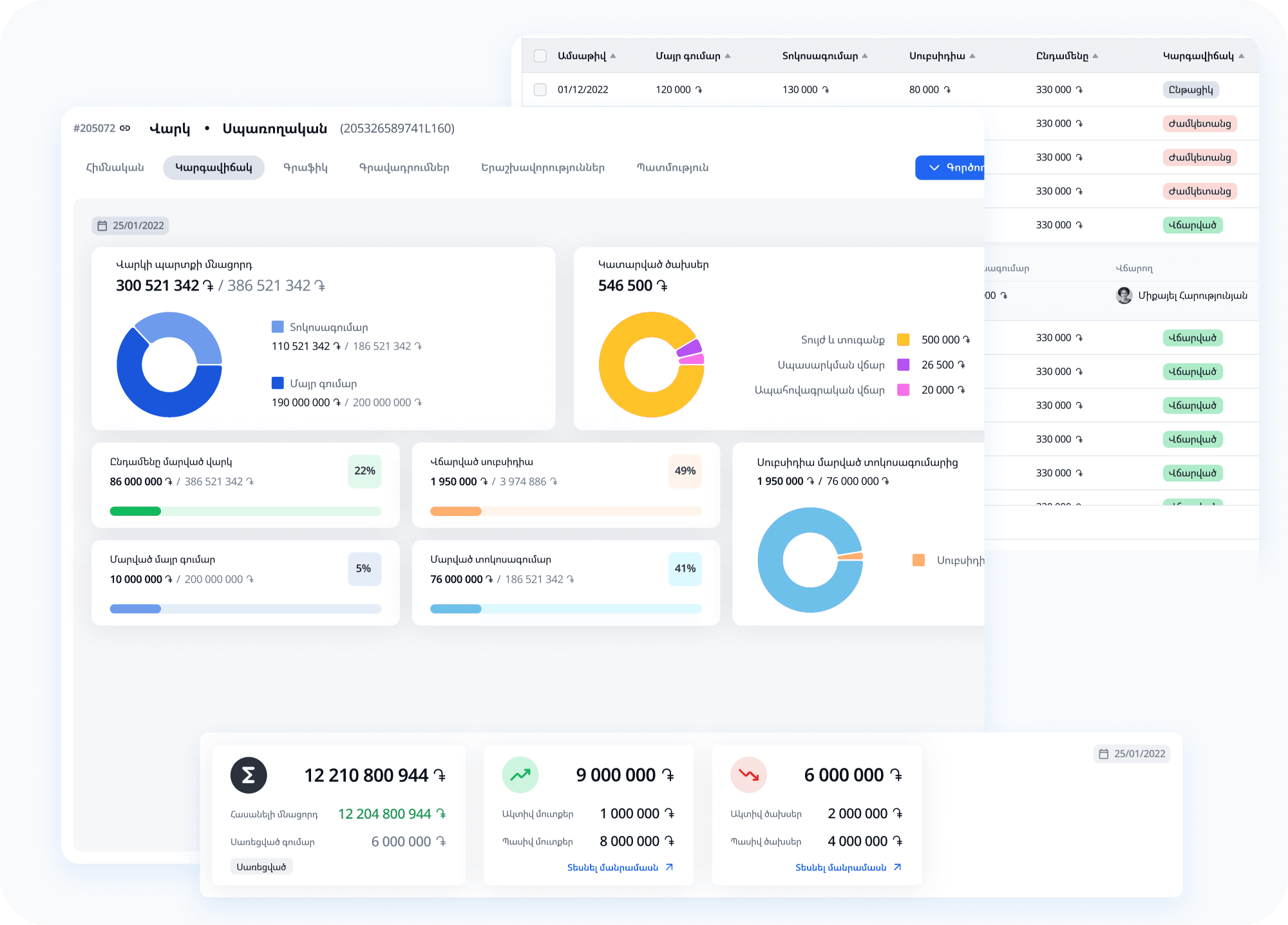Ֆինանսական հստակություն յուրաքանչյուր փուլում